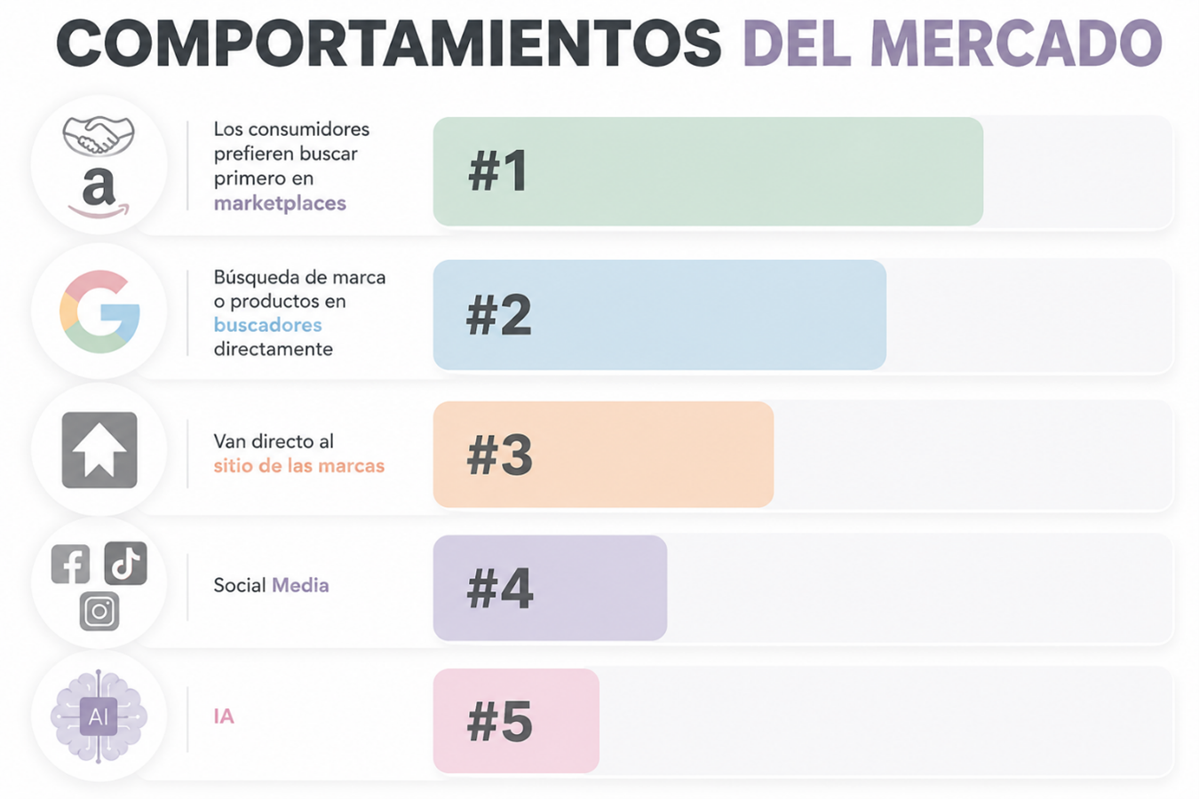 El eCommerce cambió y el verdadero reto no está donde muchos piensan El eCommerce cambió y el verdadero reto no está donde muchos piensan