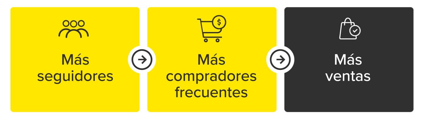¿Ya conoces el nuevo objetivo publicitario de Mercado Ads? Así funciona "Aumentar Seguidores" ¿Ya conoces el nuevo objetivo publicitario de Mercado Ads? Así funciona "Aumentar Seguidores"